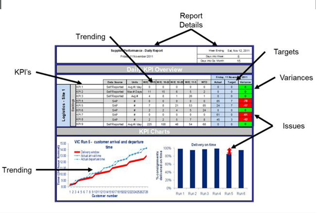 Rise Advisors Metrics and Dashboard - Information - Business Improvement