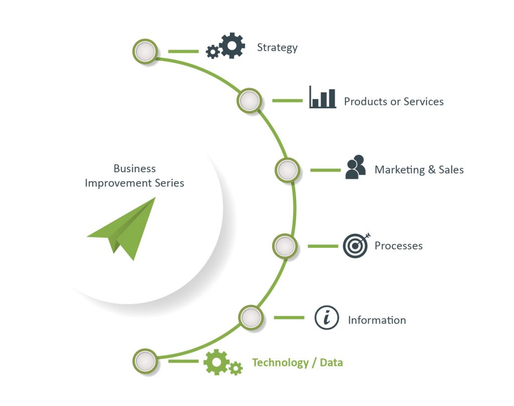 Rise Advsiors - Business Advisors - Technology Rise Advsiors - Business Advisors - Technology